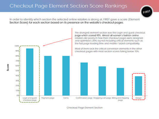 Womens Fashion Online CRO Industry Report section ranking